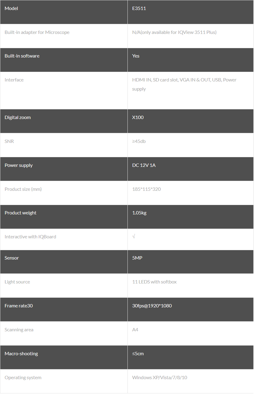 IQView文档摄像机E3511