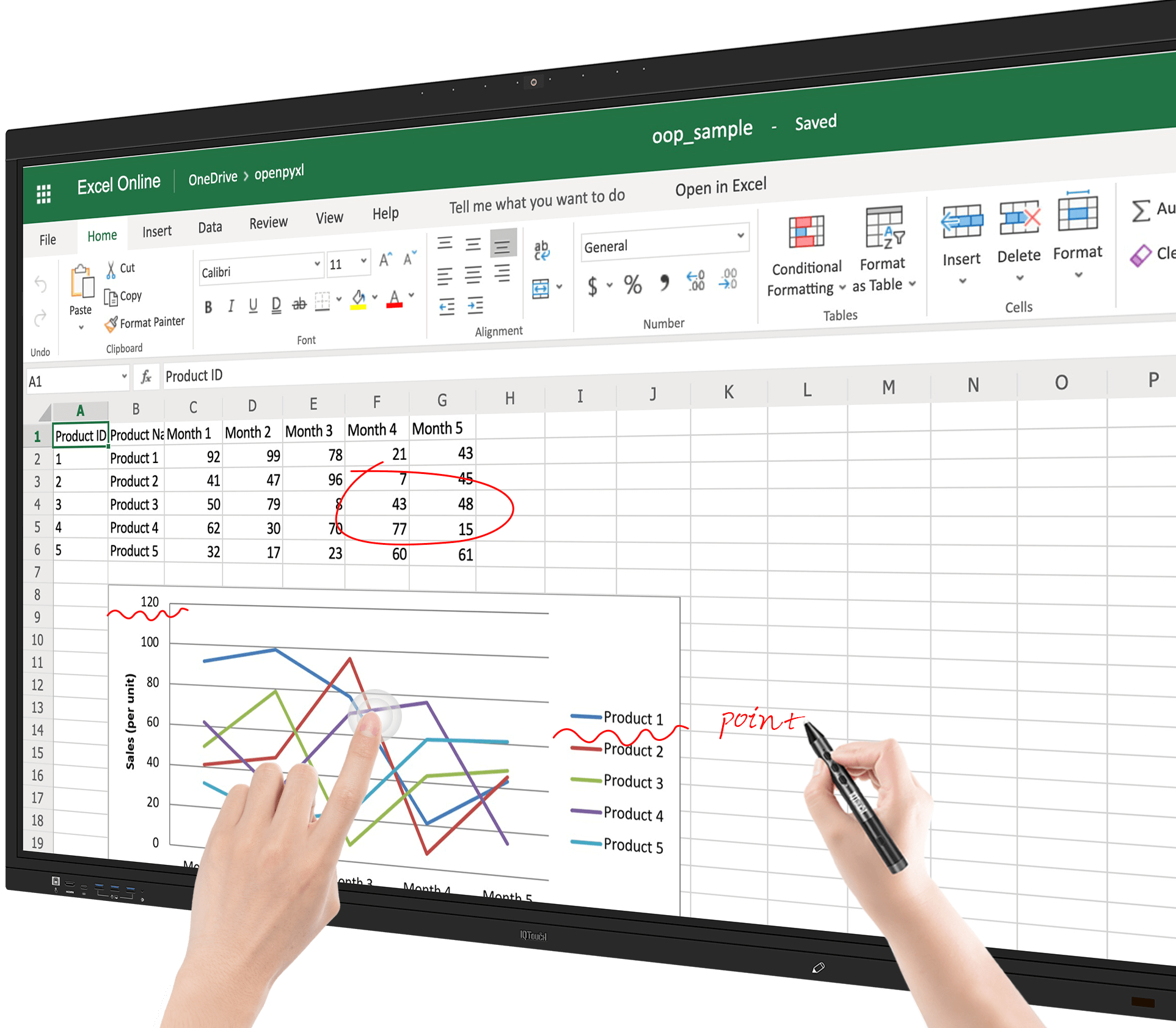 Android 11 Interactive Panel With AI Camera IQTouch IQBoard