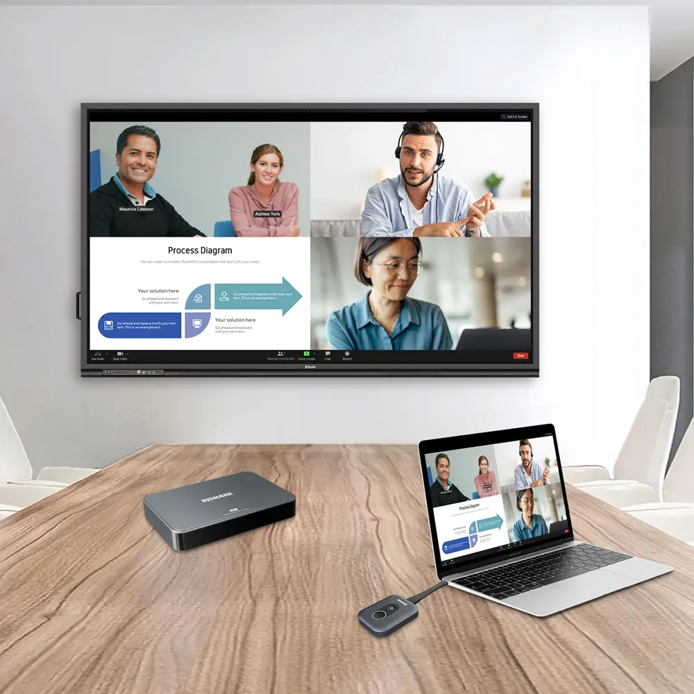 IQShare wireless presentation system for engaging and collaborative meeting