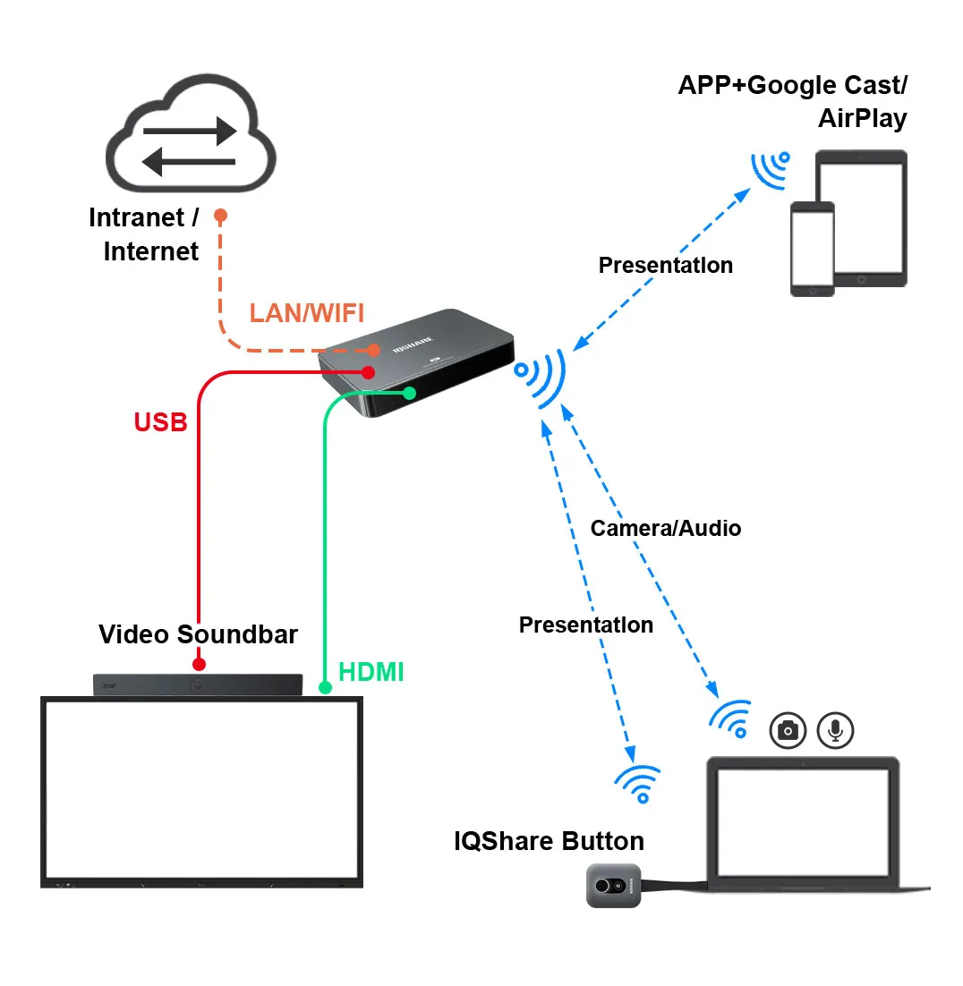 wp40 connection diagram