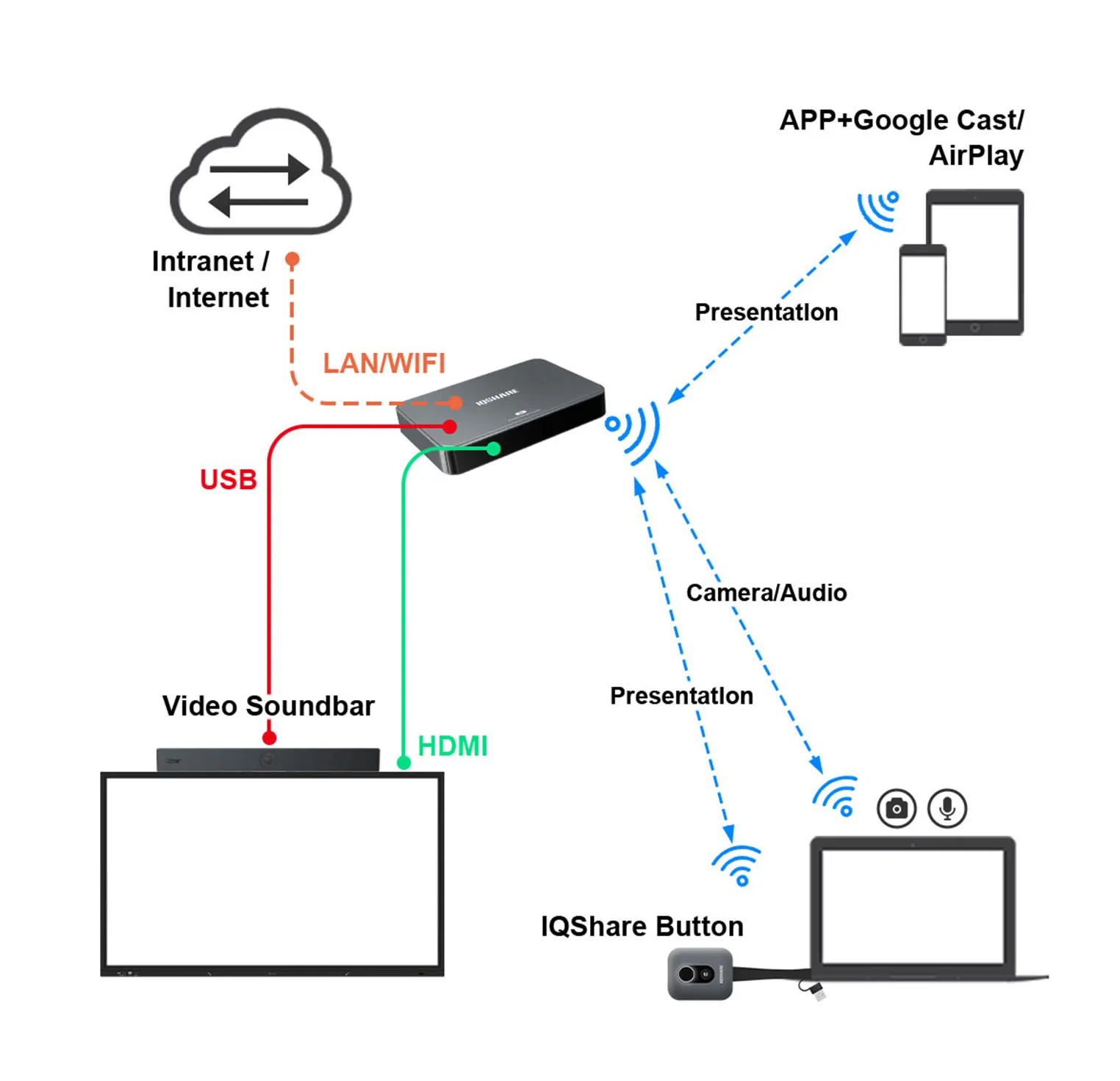 wp40 connection diagram